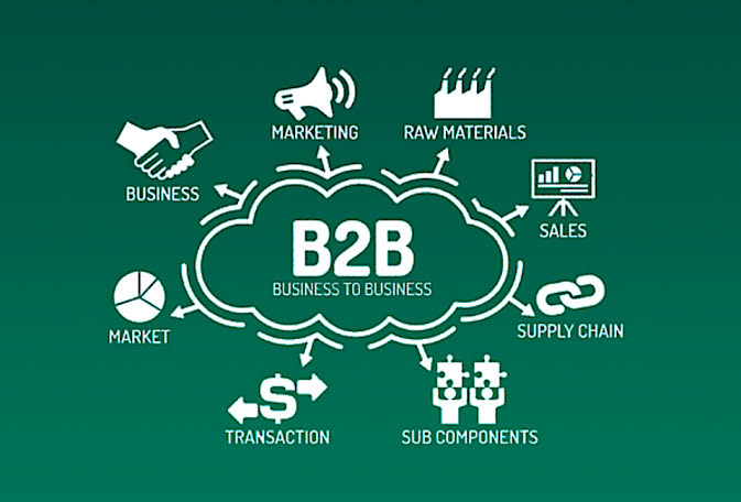 B2B Ecommerce Application