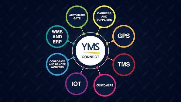 Yard Layout App